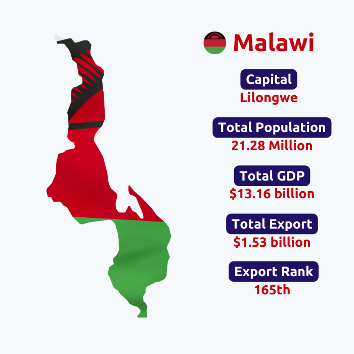  Malawi Export Data | Malawi Trade Data